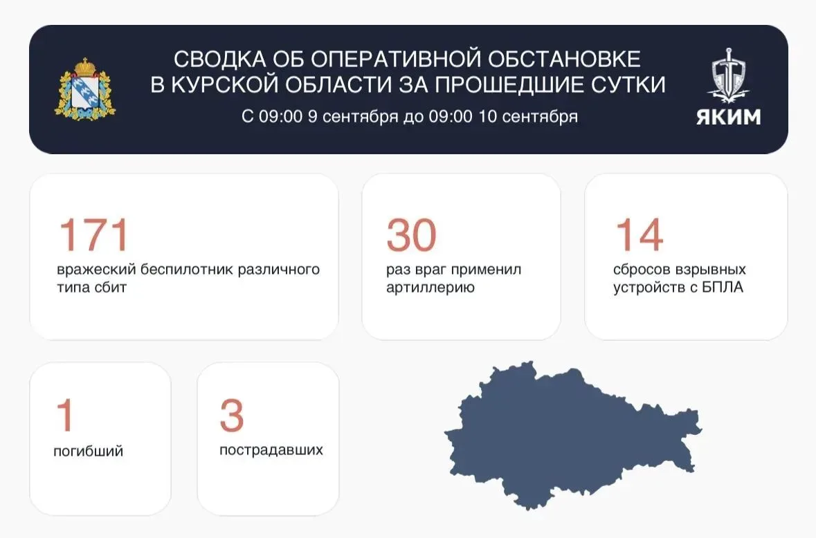 ⚠️ Сводка об оперативной обстановке в Курской области за прошедшие сутки.