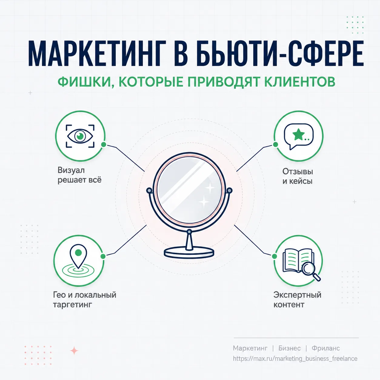 Маркетинг для бьюти-сферы Особенности и фишки  Бьюти-сфера живёт по своим законам. Здесь клиент не п