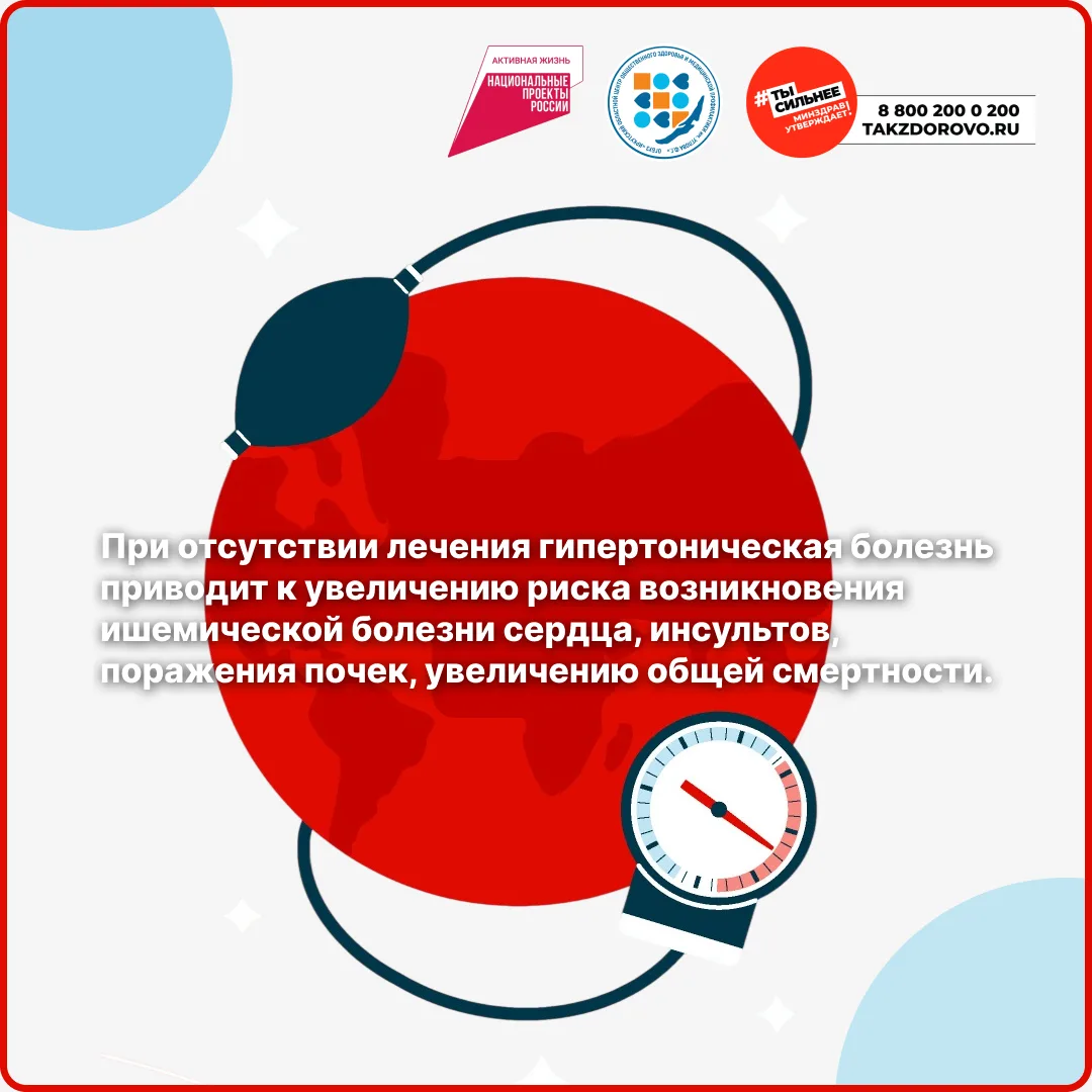 11.05.2026 по 17.05.2026г -  Неделя борьбы с артериальной гипертонией и приверженности назначенной в