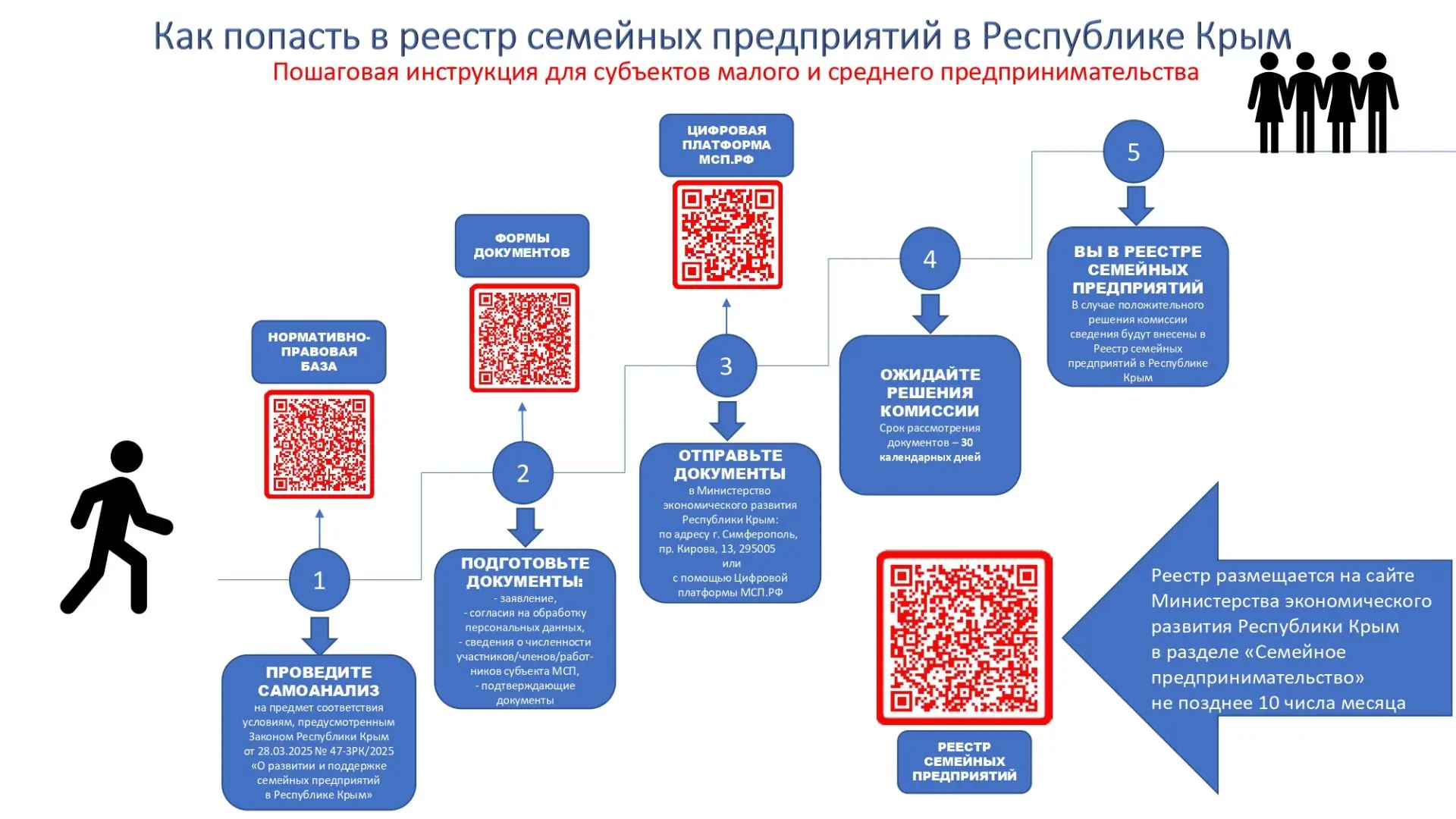 🚀В Крыму начал работу реестр семейных предприятий: как получить официальный статус🚀

✅С 28 марта 2