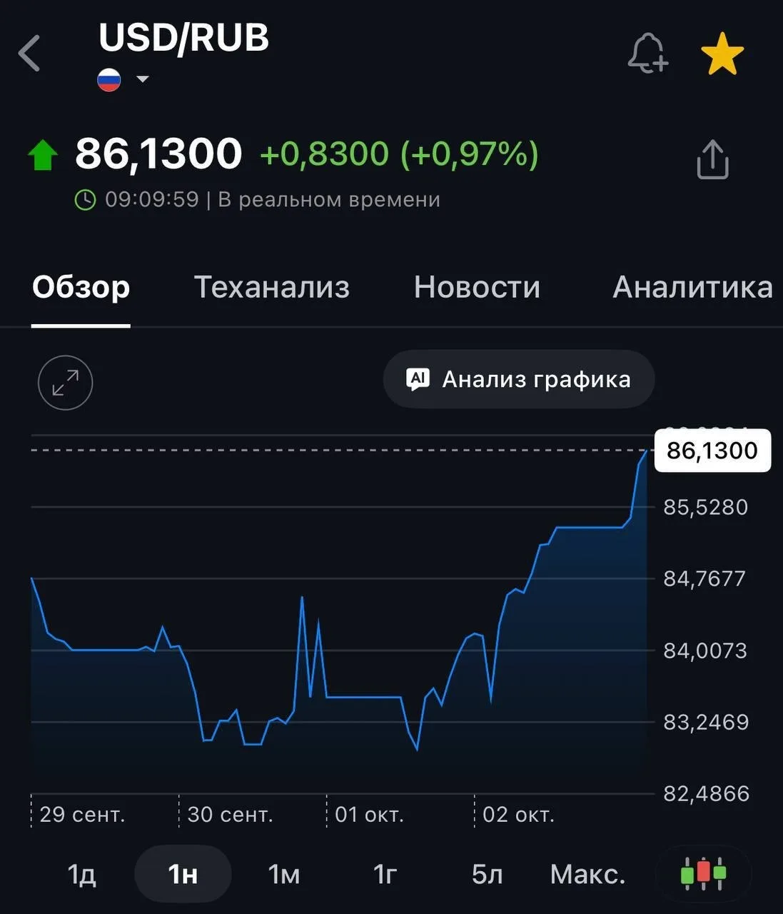 Кто еще готов ждать скидки , у вас еще есть время сделать правильный выбор.