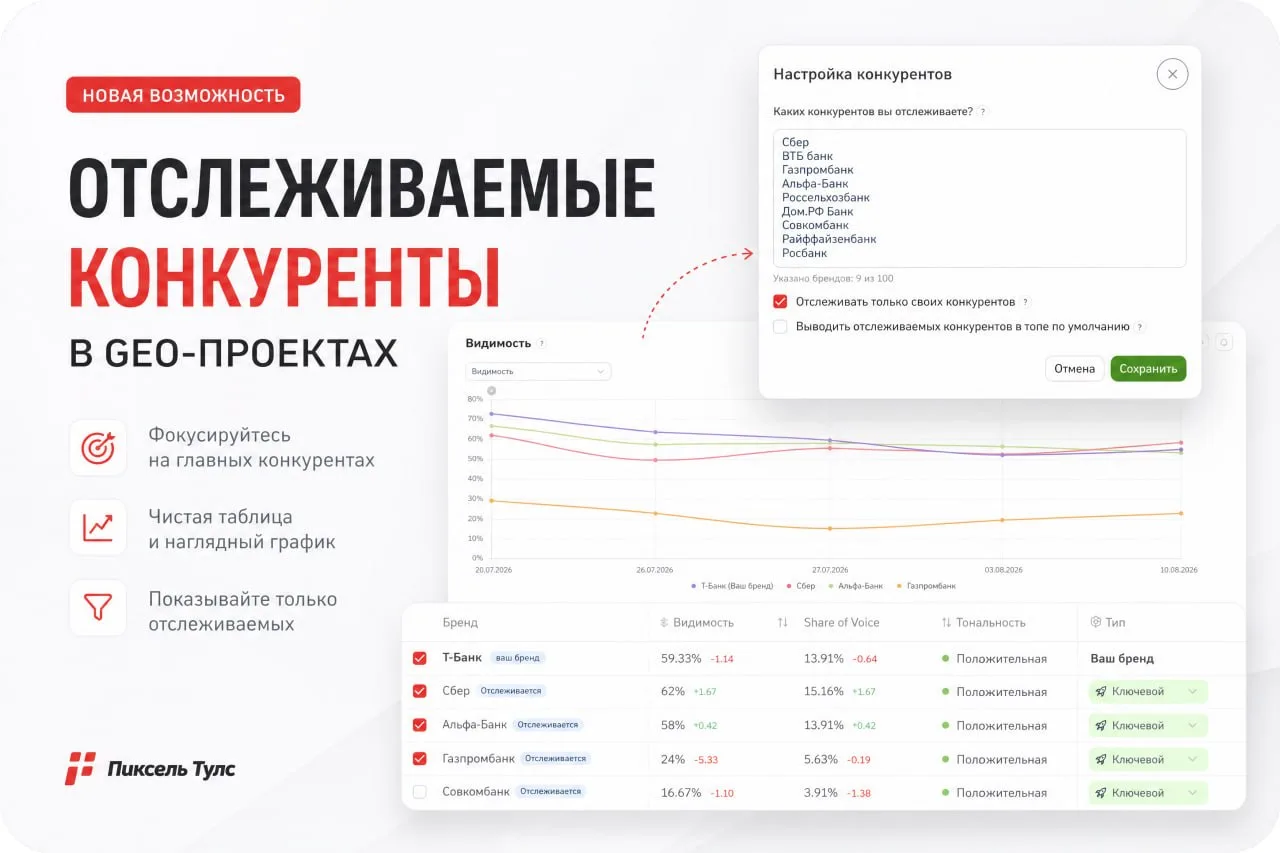 📌 Отслеживаемые конкуренты в GEO-проектах