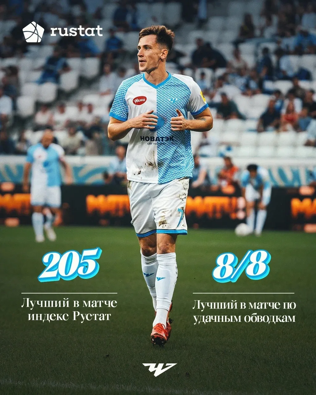 Изучаем показатели наших игроков в победном матче 🔥