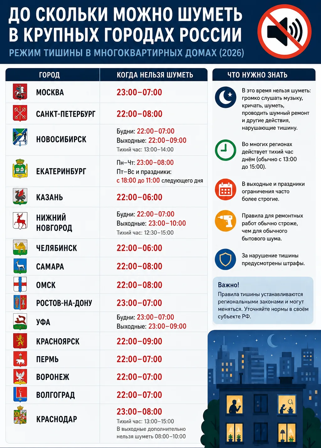 🔇 В какое время запрещено шуметь в многоквартирных домах?