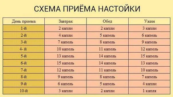 Тибетский рецепт: атеросклероз, заболевания сердца и сосудов  ✅ НАЗНАЧЕНИЕ: очищает организм от изве