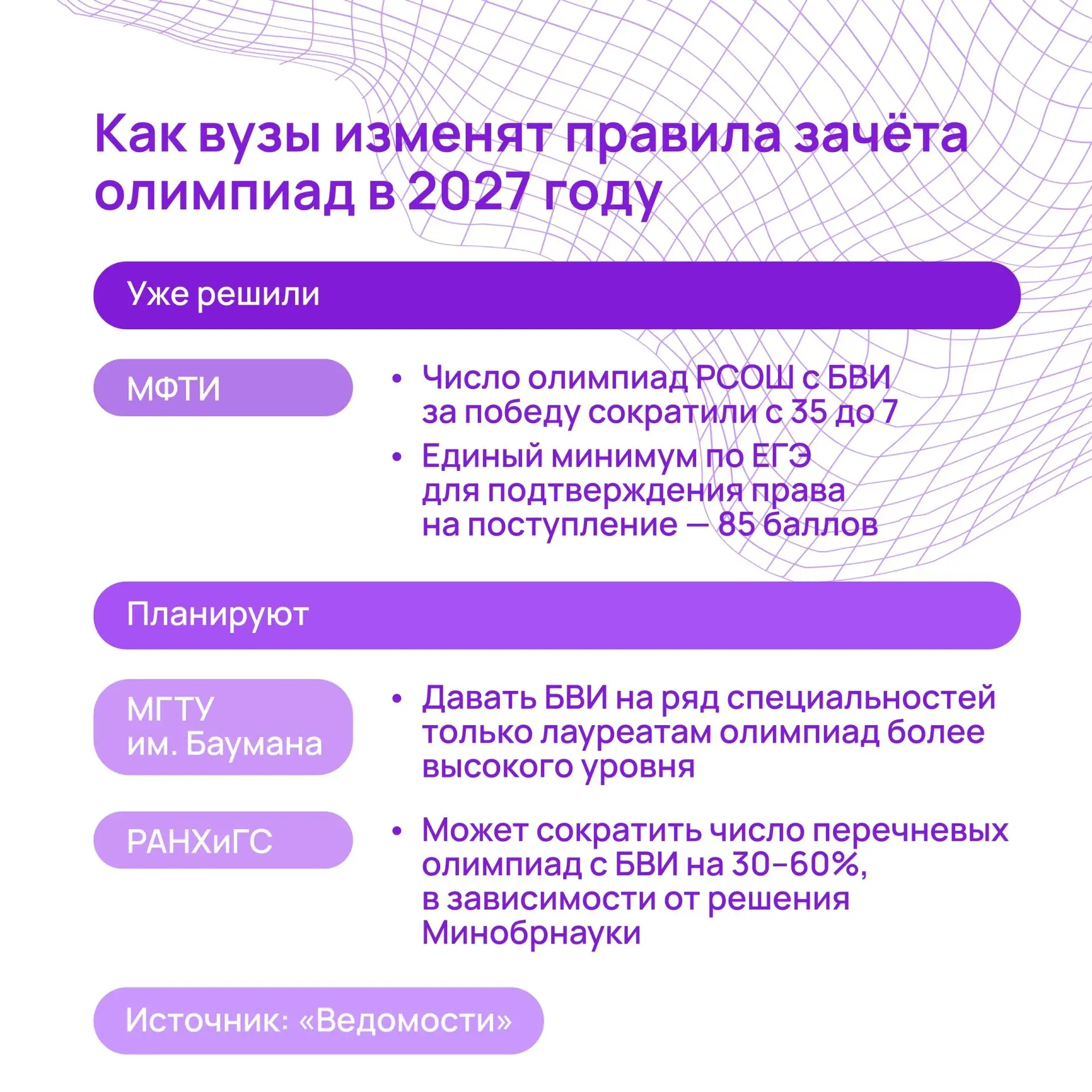 Баланс при поступлении: что подталкивает вузы к новым правилам приёма 🔍