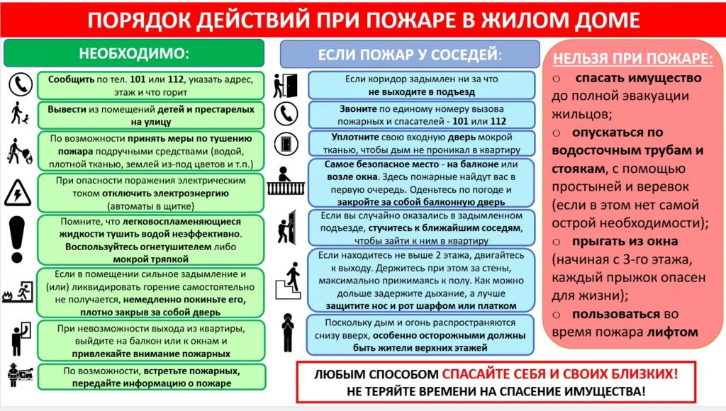 Если вдруг что-то загорелось в квартире/доме (телевизор, утюг, электрообогреватель, хол...