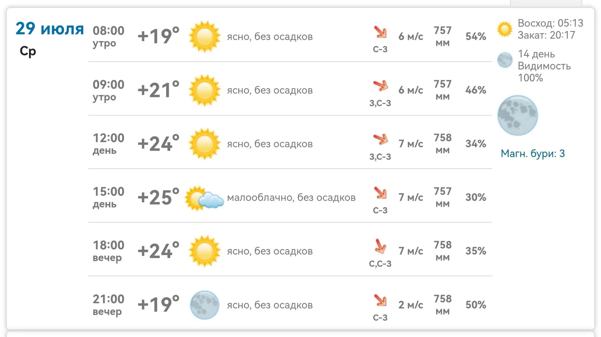 Доброе утро! Погода в Михайловке:

+19…+25°C, ясно, без осадков. Ветер северо-западный, 6–7 м/с, к в