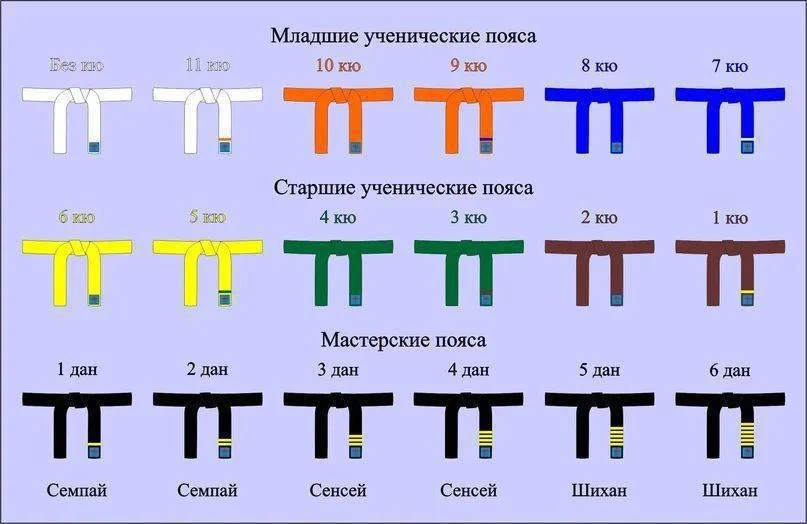 Результат Аттестационного экзамена по каратэ обучающихся дошкольного центра, детского с...