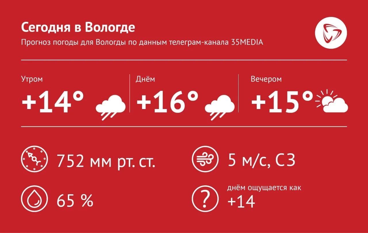 ВКонтакте | в MAX| на сайте