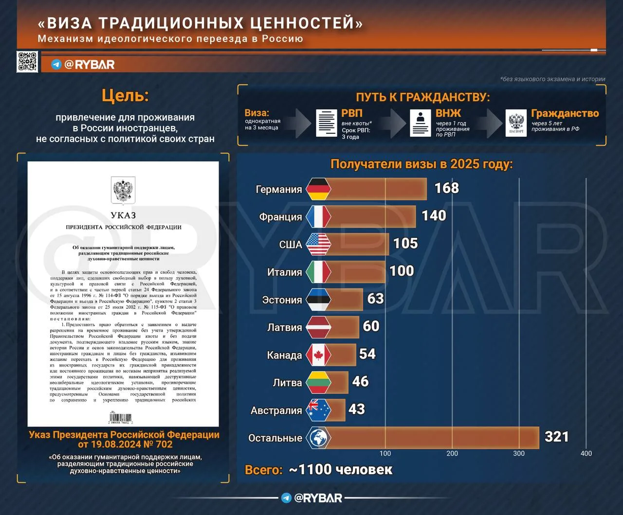 Привлекая ценностями