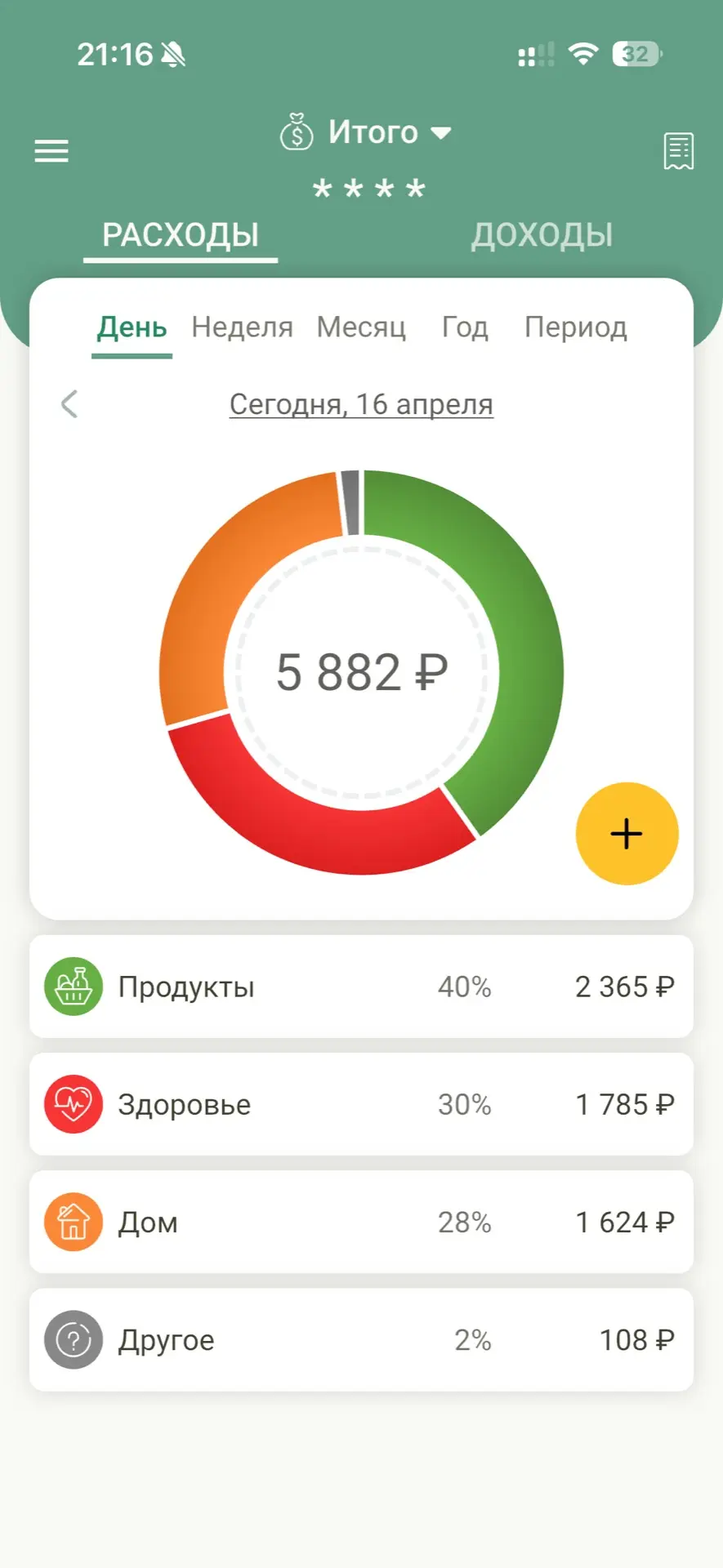 Итоги сегодняшнего дня.