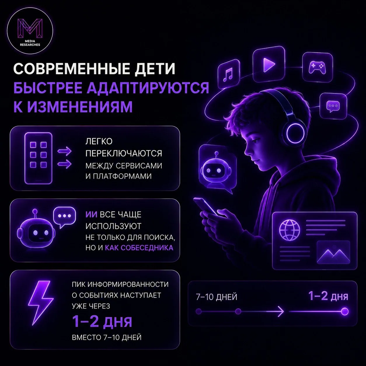 ⚡️ Несколько особенностей современного поколения детей и подростков от ВЦИОМ
