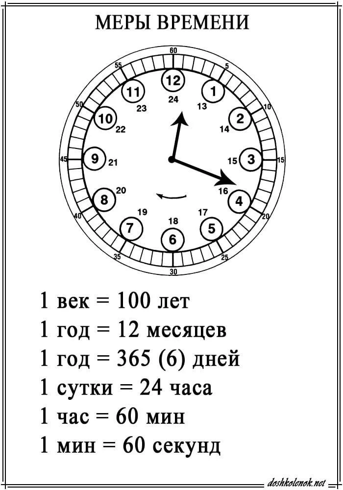 Памятки по математике 📚