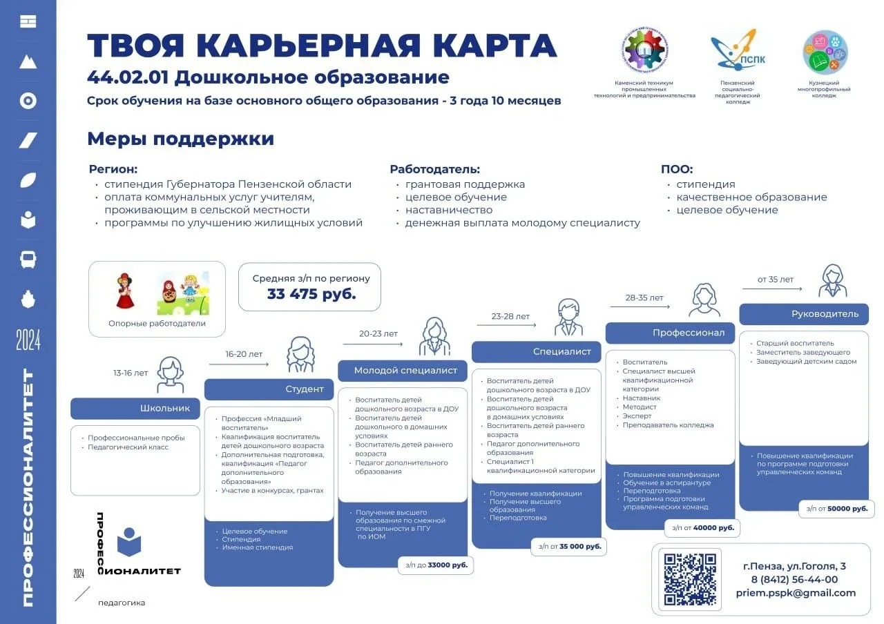 🔥ЗНАКОМЬТЕСЬ: КАРЬЕРНАЯ КАРТА!

💥Возможность карьерного роста в рамках образовательного кластера "
