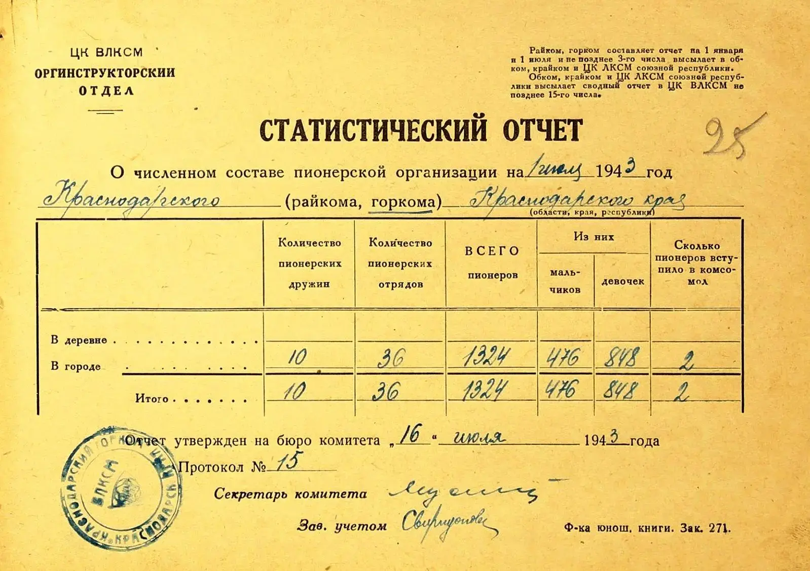 Пионерская организация Кубани учреждена 23 февраля 1923 года в Краснодарской единой трудовой школе и