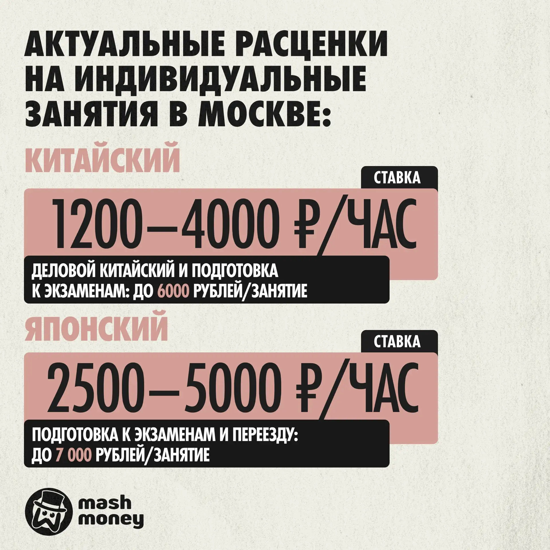 Репетиторы по восточным языкам в Москве зарабатывают до 600 тысяч рублей в месяц, пока преподаватели