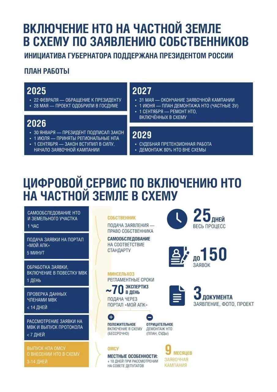 В Подольске за полтора года демонтировали 266 нестационарных торговых объектов  Ларьки, которые порт