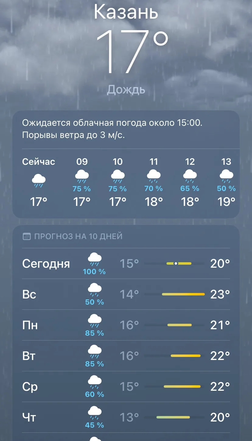 ☔️ Дождь в Казани сегодня будет идти без остановки весь день и закончится лишь к 16:00 ...