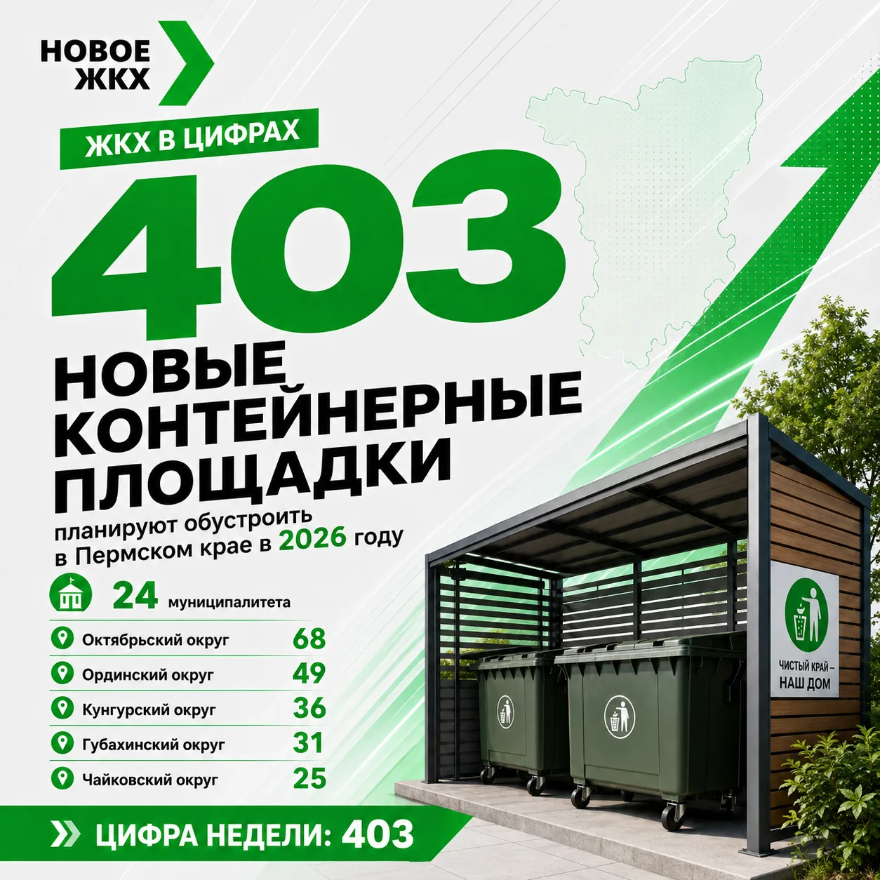 📊 403 новые контейнерные площадки планируют обустроить в Пермском крае в 2026 году. Он...