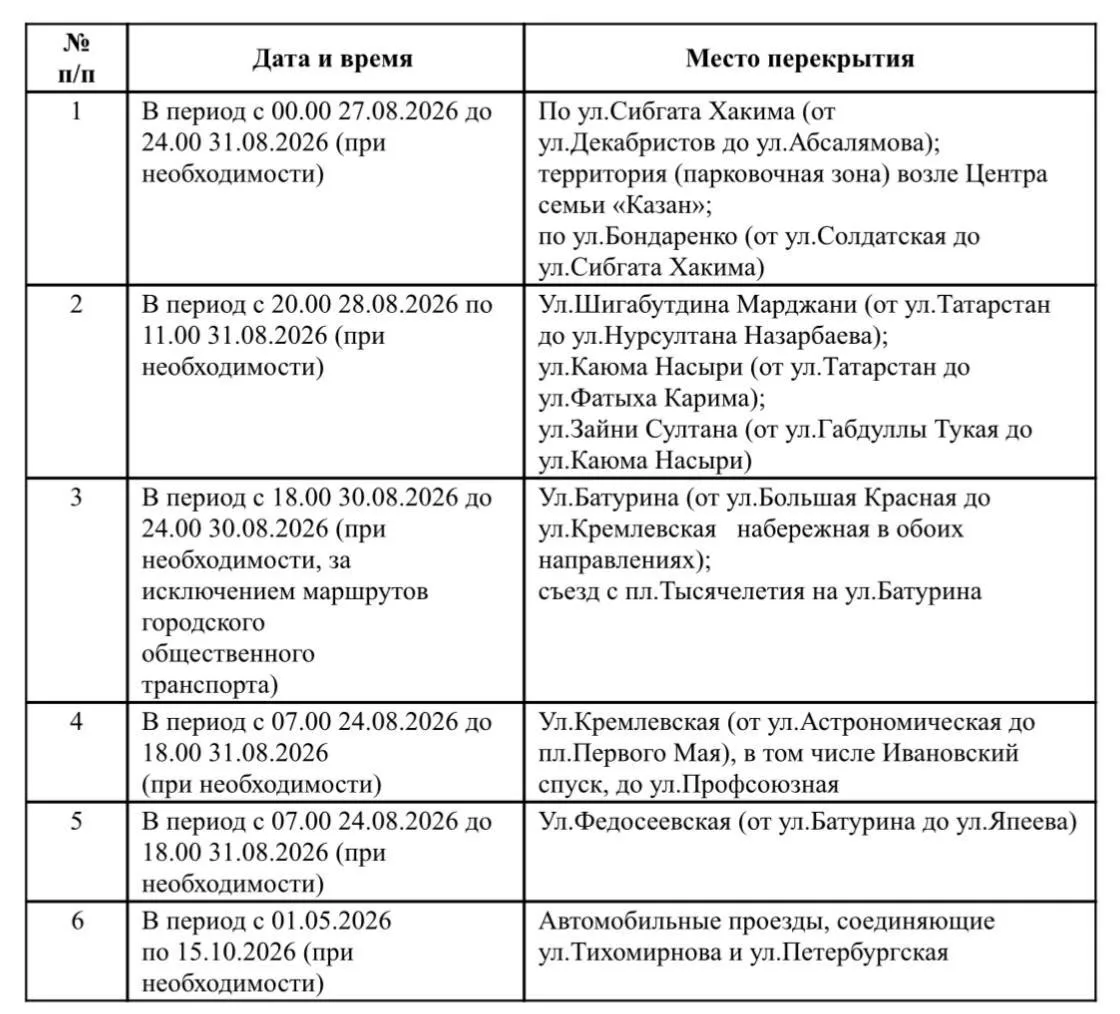 30 августа, в День города, в Казани ограничат движение электросамокатов