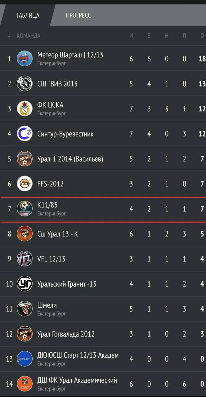 ⚽️ Боевое воскресенье в Лиге Старт.
