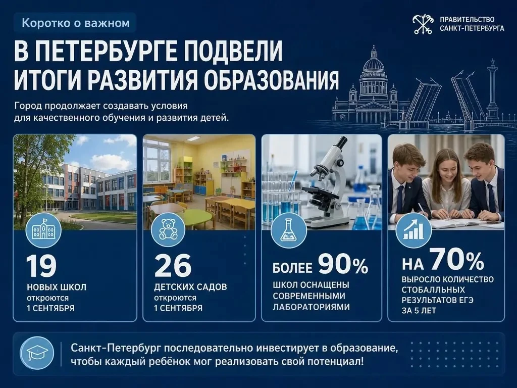 🏫 Петербург ставит рекорды в образовании: что решили на педсовете?