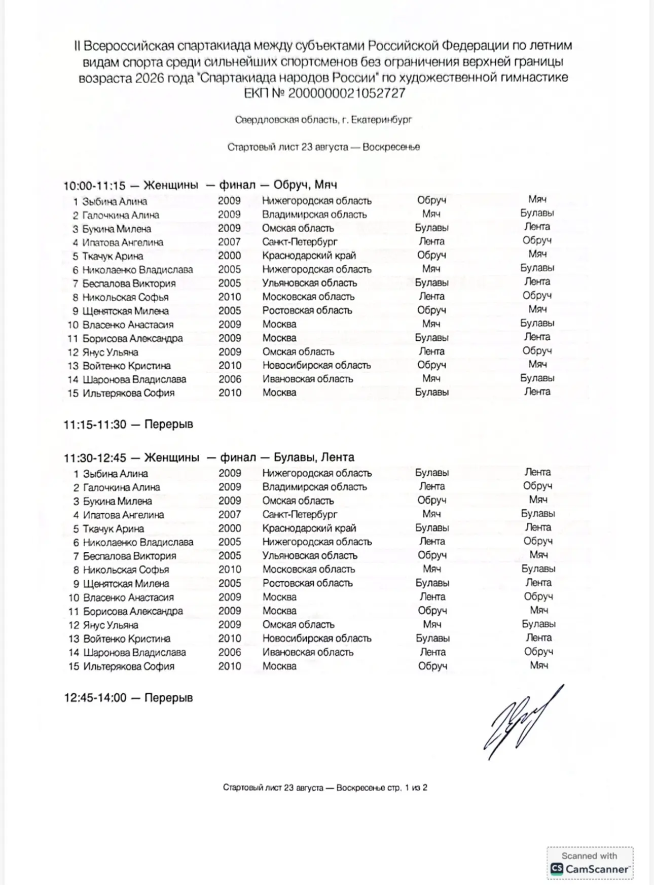 Стартовые протоколы на финалы.