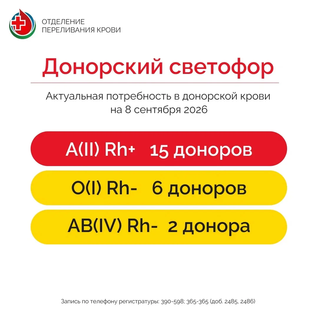 Донорский светофор на 8 сентября 2026