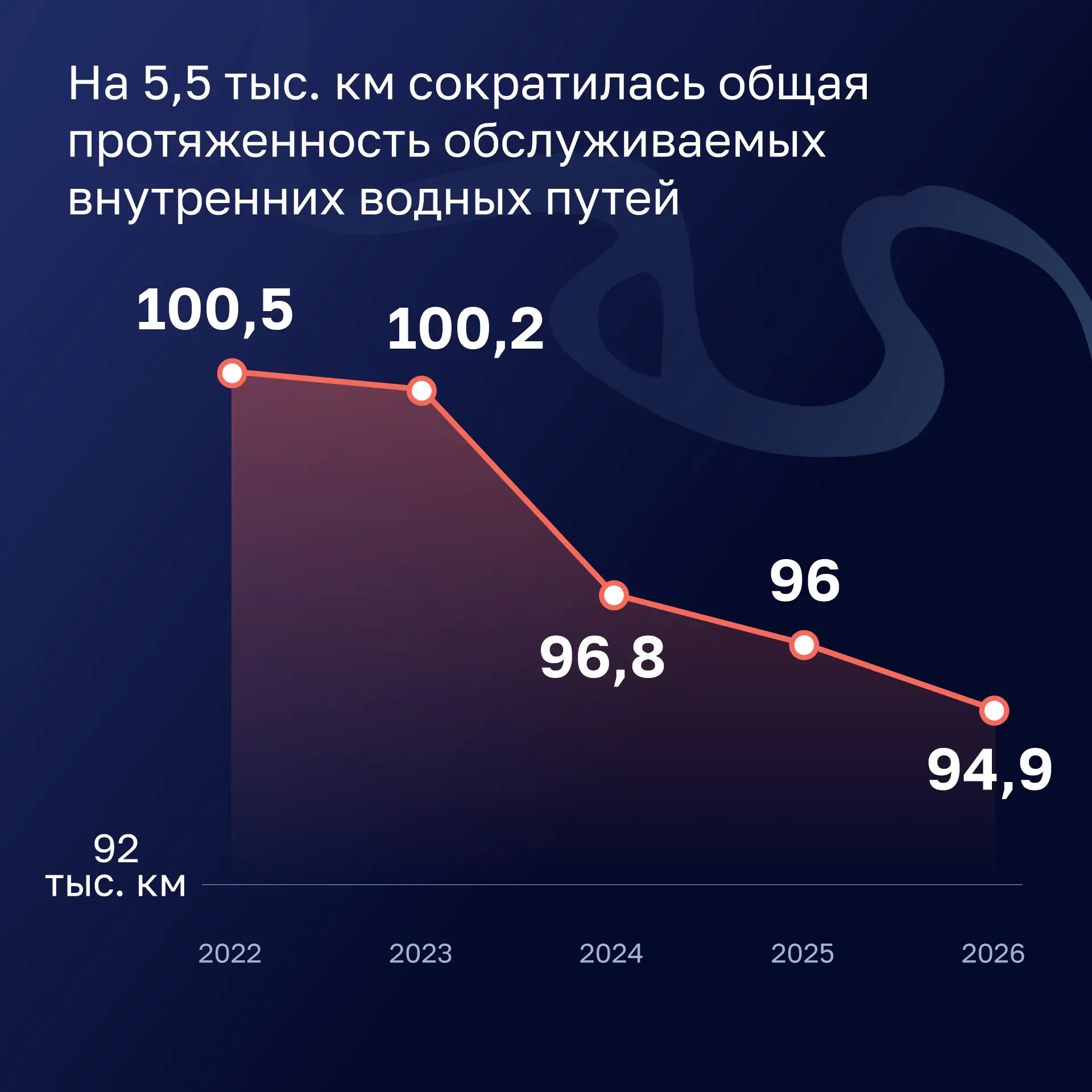 Счетная палата оценила эффективность расходов на развитие Единой глубоководной системы ...
