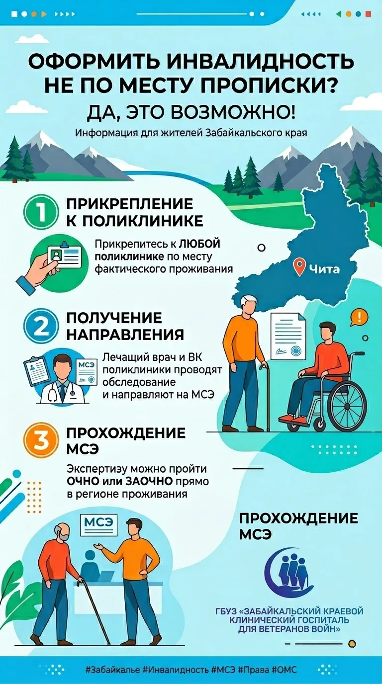 Можно ли оформить инвалидность не по месту прописки?