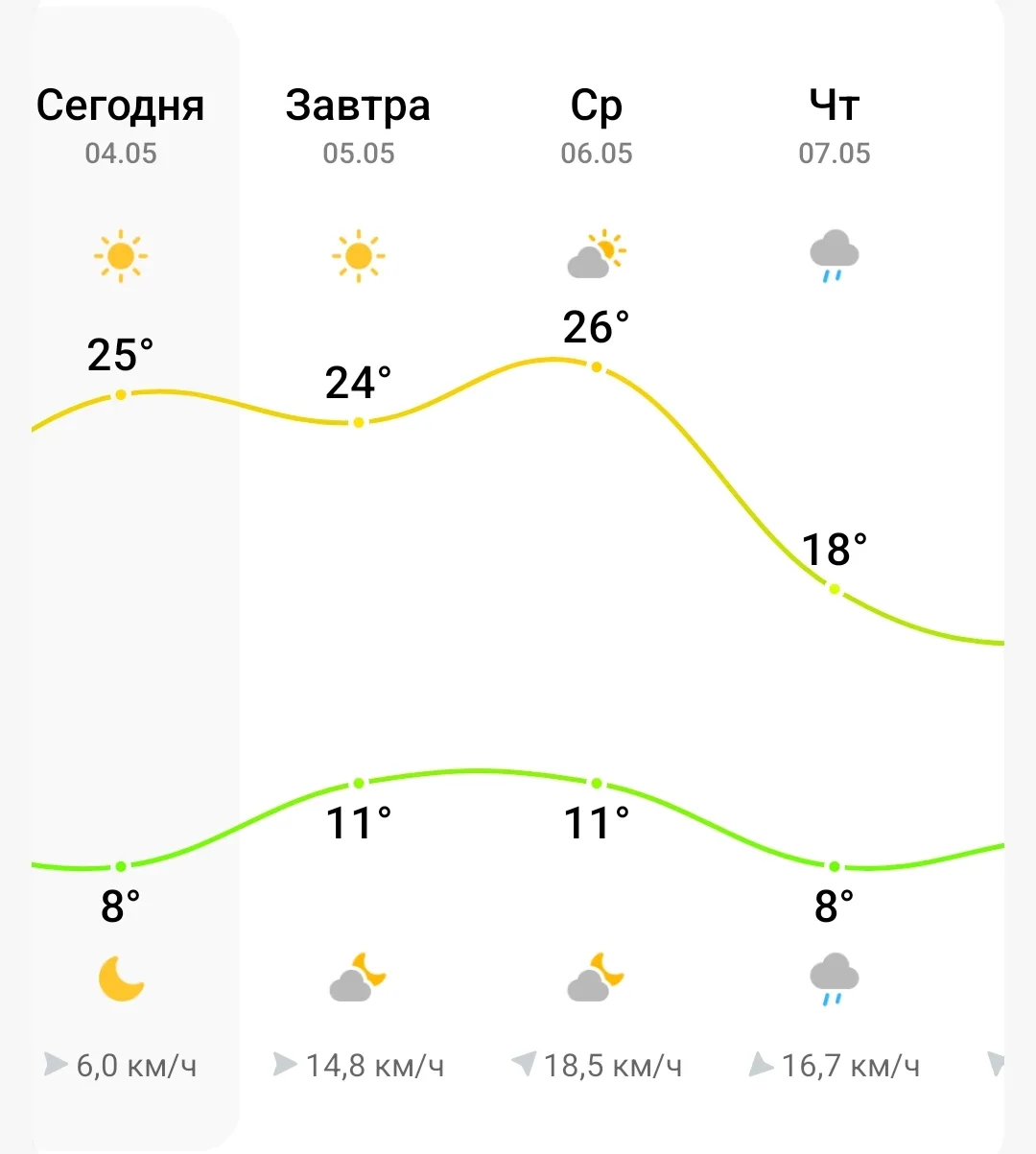 ☀️ Сразу три дня летней жары до +26°C на этой неделе порадуют можайцев