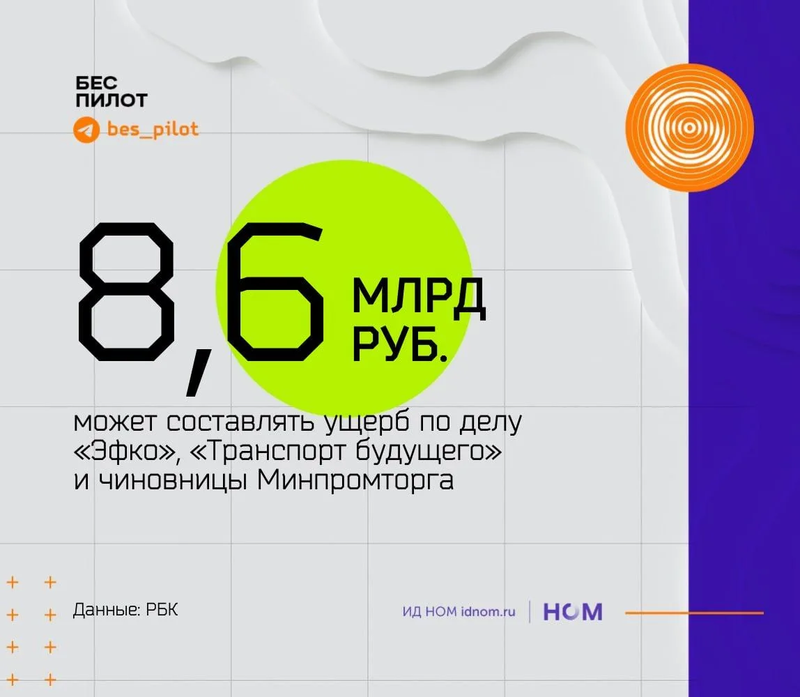 🔸 Следственный департамент МВД предварительно насчитал 8,6 млрд рублей хищения по делу председателя