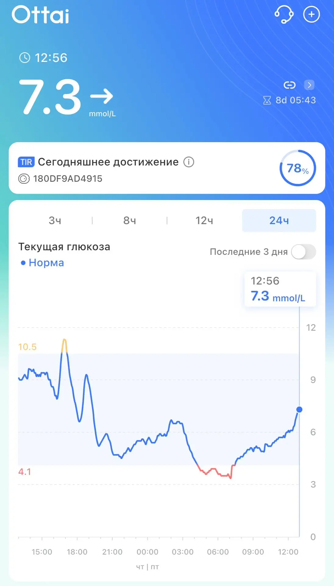 Доброе утро☀️
Вчера с пацанами катались почти до 2 ночи, 40км проехали,под утро в гипу ушел😅
У вас 
