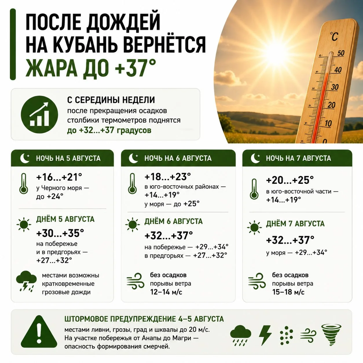После дождей на Кубань вернётся жара до +37 градусов