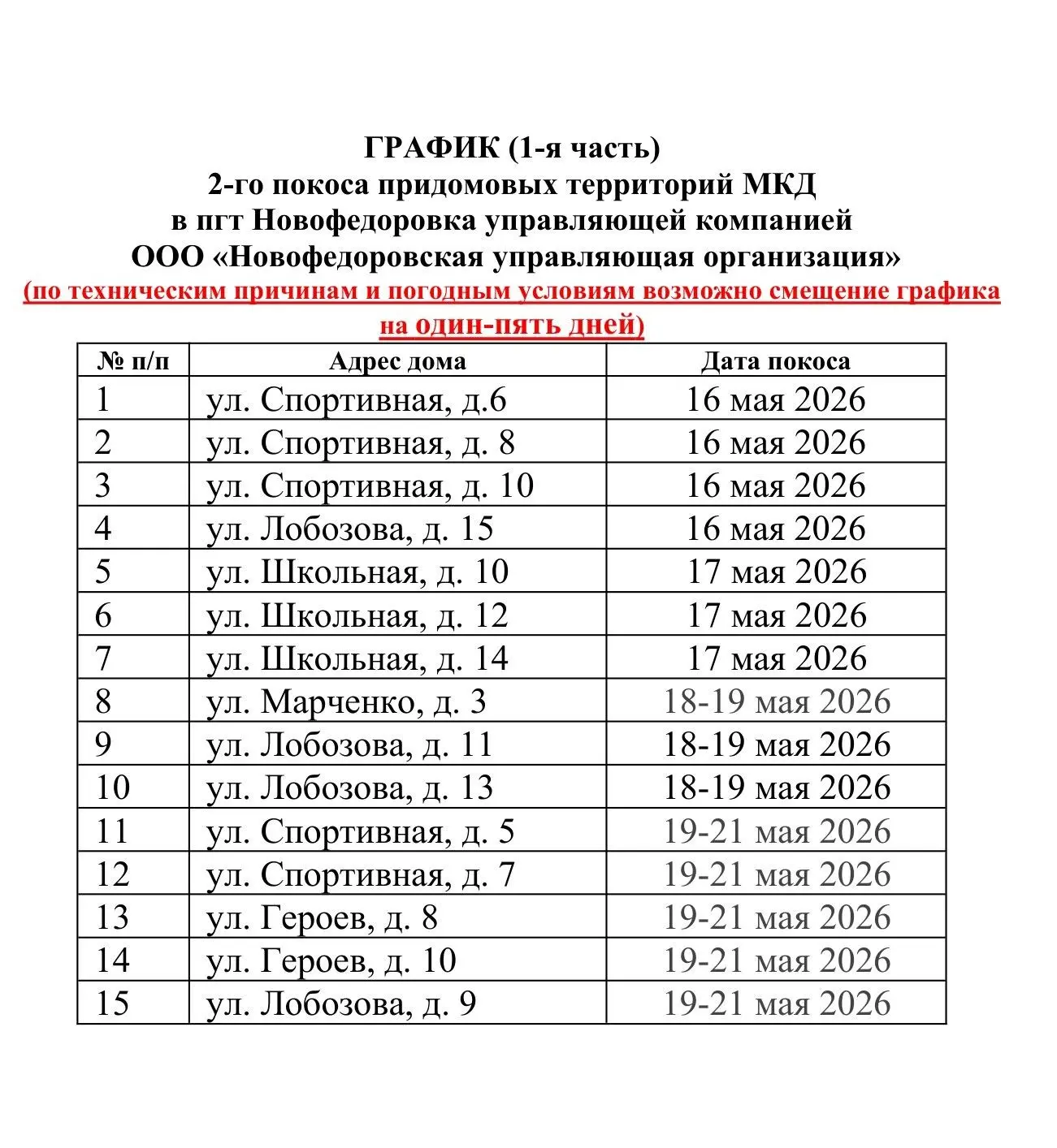 Медиа публикации