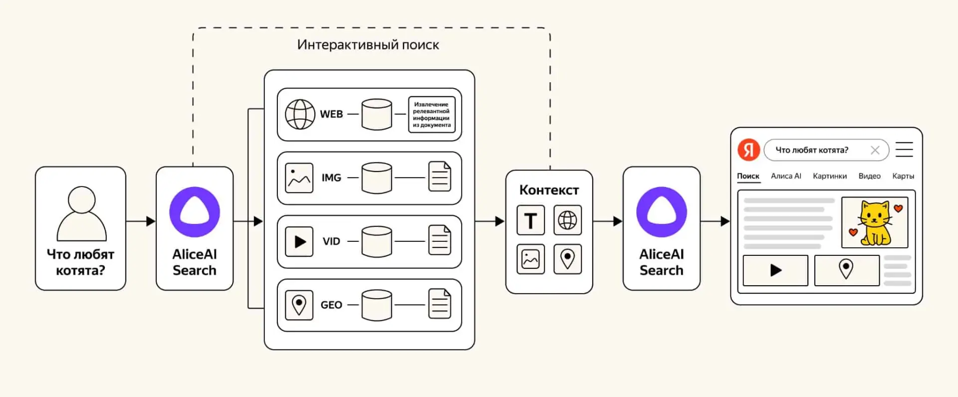 «Яндекс» выложил в опенсорс суверенную языковую модель