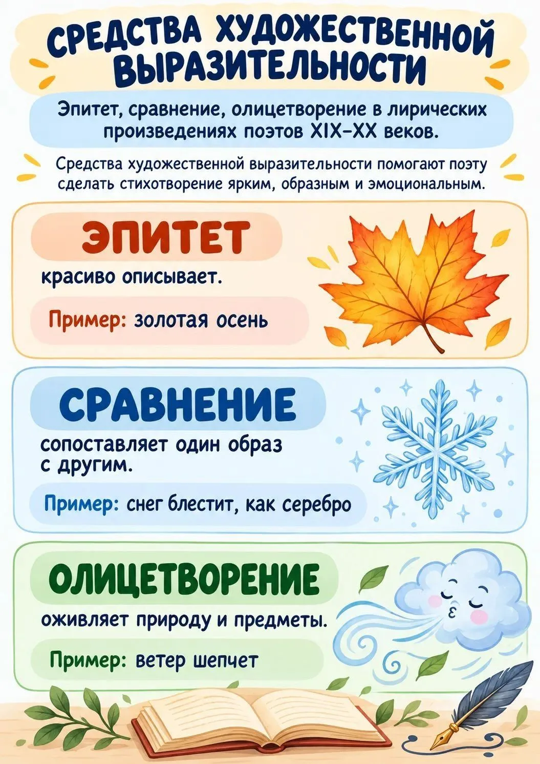 НАГЛЯДНЫЕ ПАМЯТКИ ПО ТЕМЕ «СРЕДСТВА ХУДОЖЕСТВЕННОЙ ВЫРАЗИТЕЛЬНОСТИ» 📚