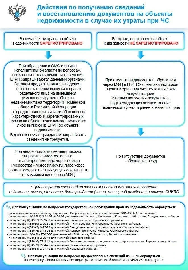 Управление Росреестра по Тюменской области напоминает о действиях по получению сведений...