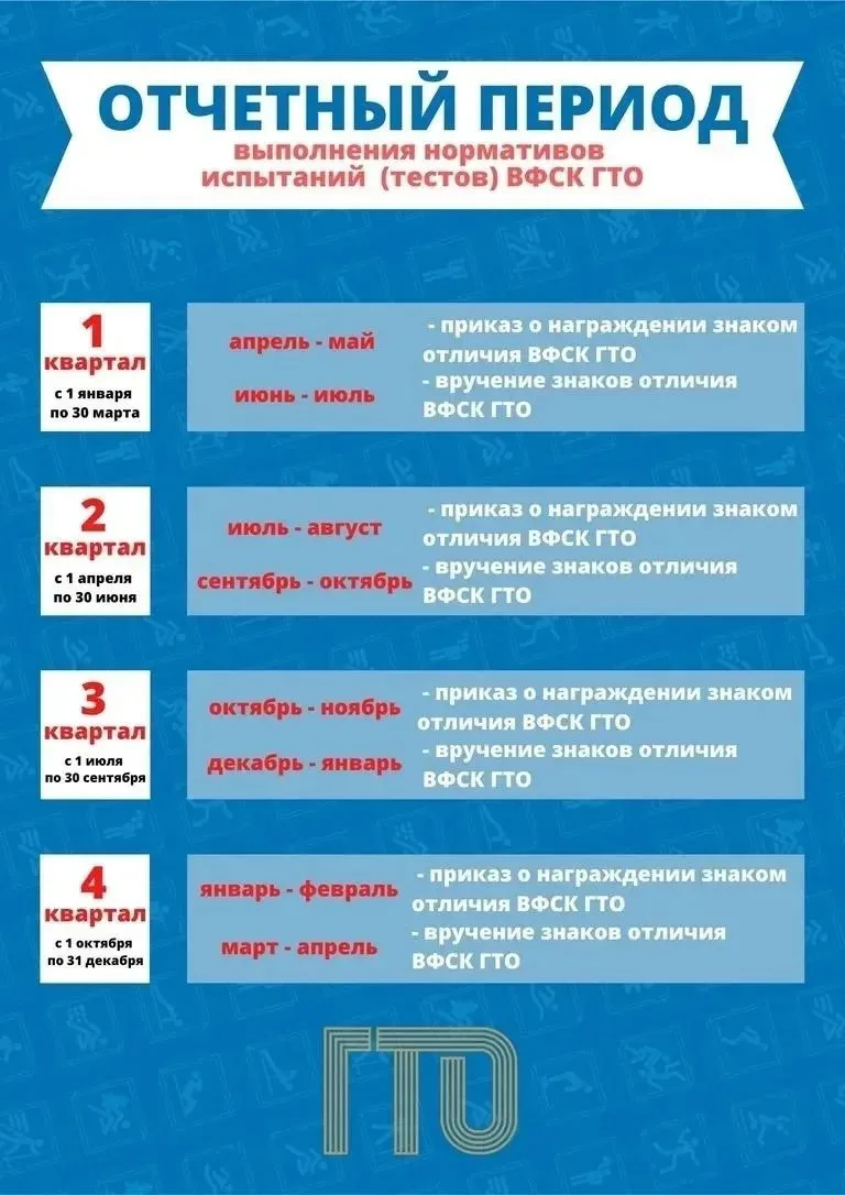 Годовой отчетный период для всех возрастных ступеней наступает 1 января и заканчивается 31 декабря т