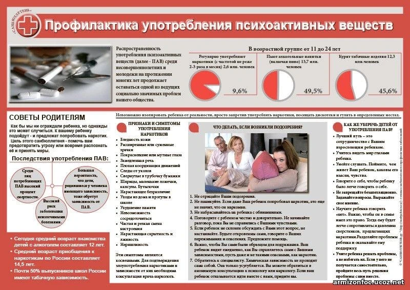 ❗❗❗Психоактивные вещества и дети: главные советы родителям для предотвращения опасности"❗❗❗