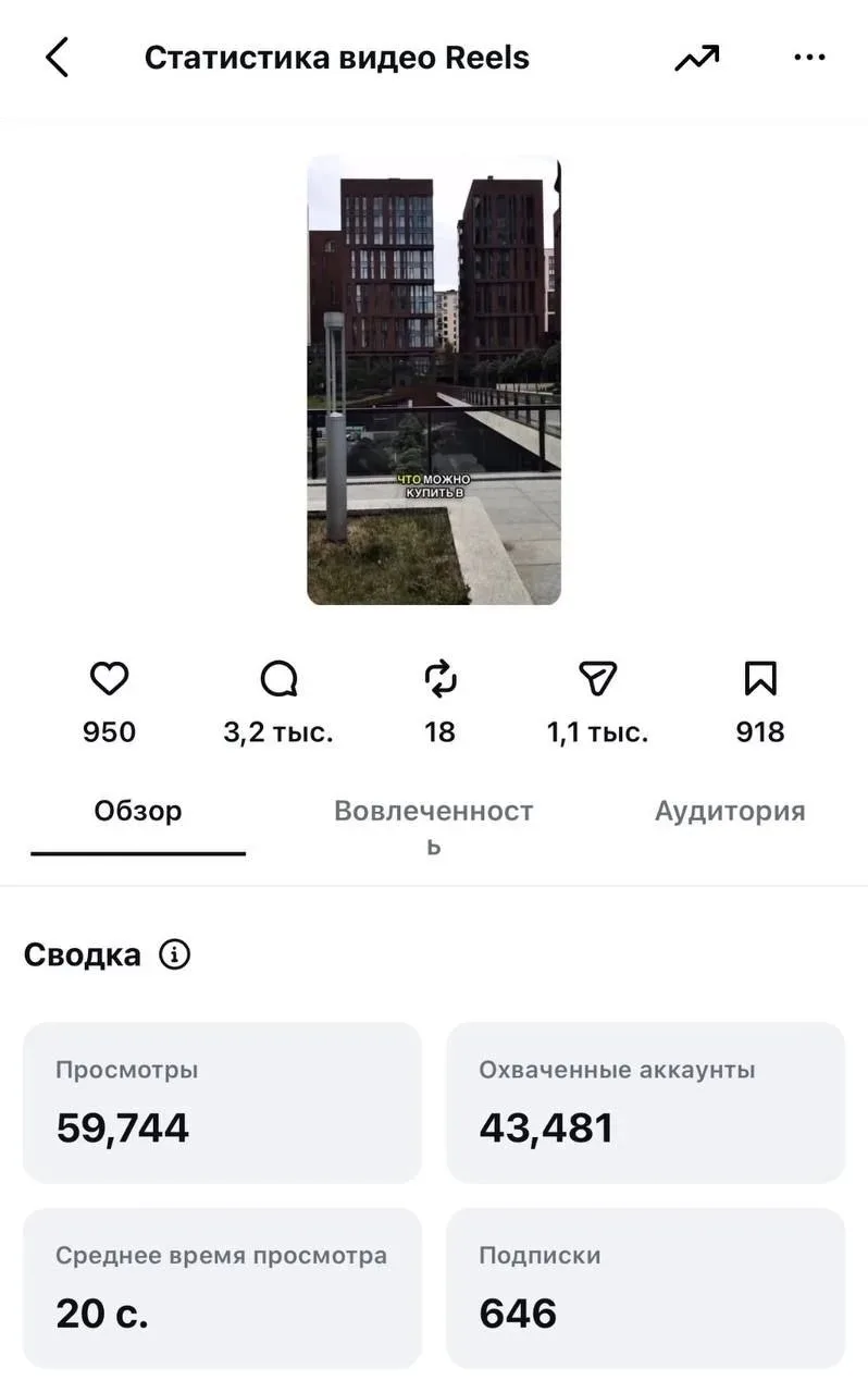 Как закрыть месячный план продаж с одного ролика через Instagram?