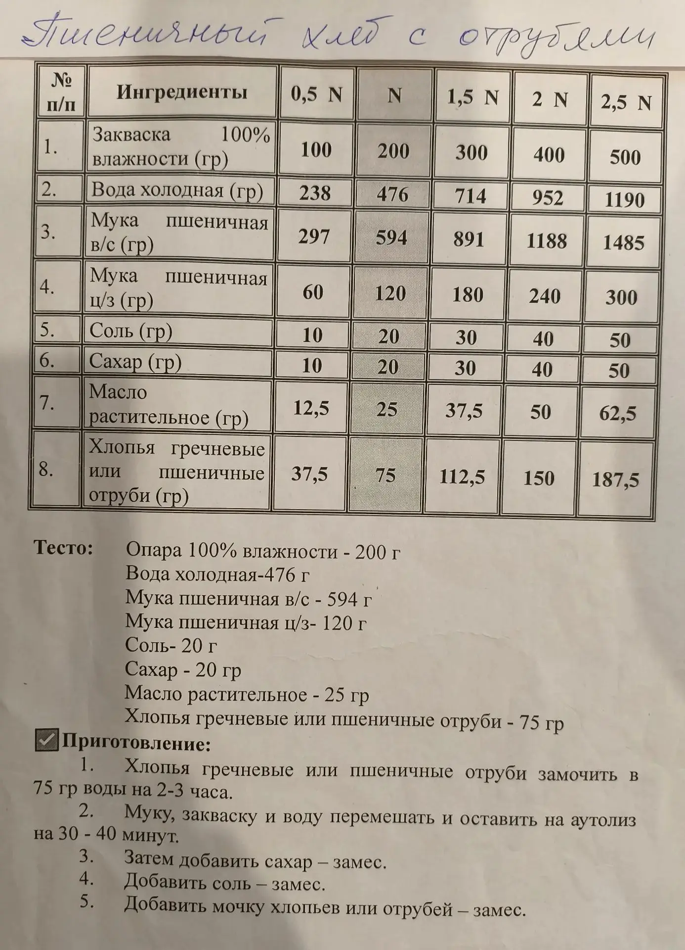 #Пшеничный_с_отрубями