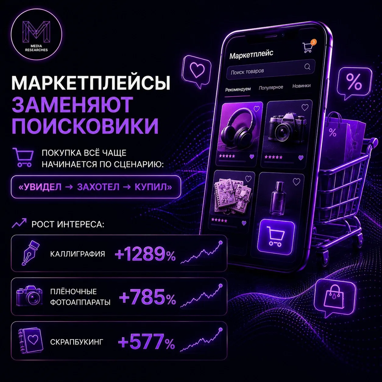 ⚡️ Маркетплейсы постепенно заменяют поисковики как точку входа в покупку товаров, а многие «нишевые»