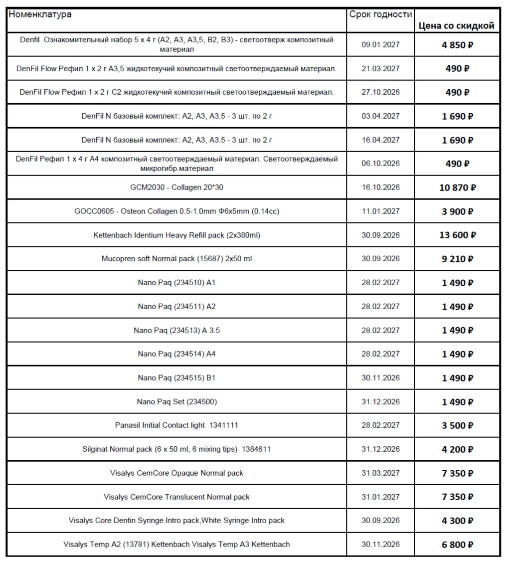 🔥Распродажа стоматологических расходных материалов🔥