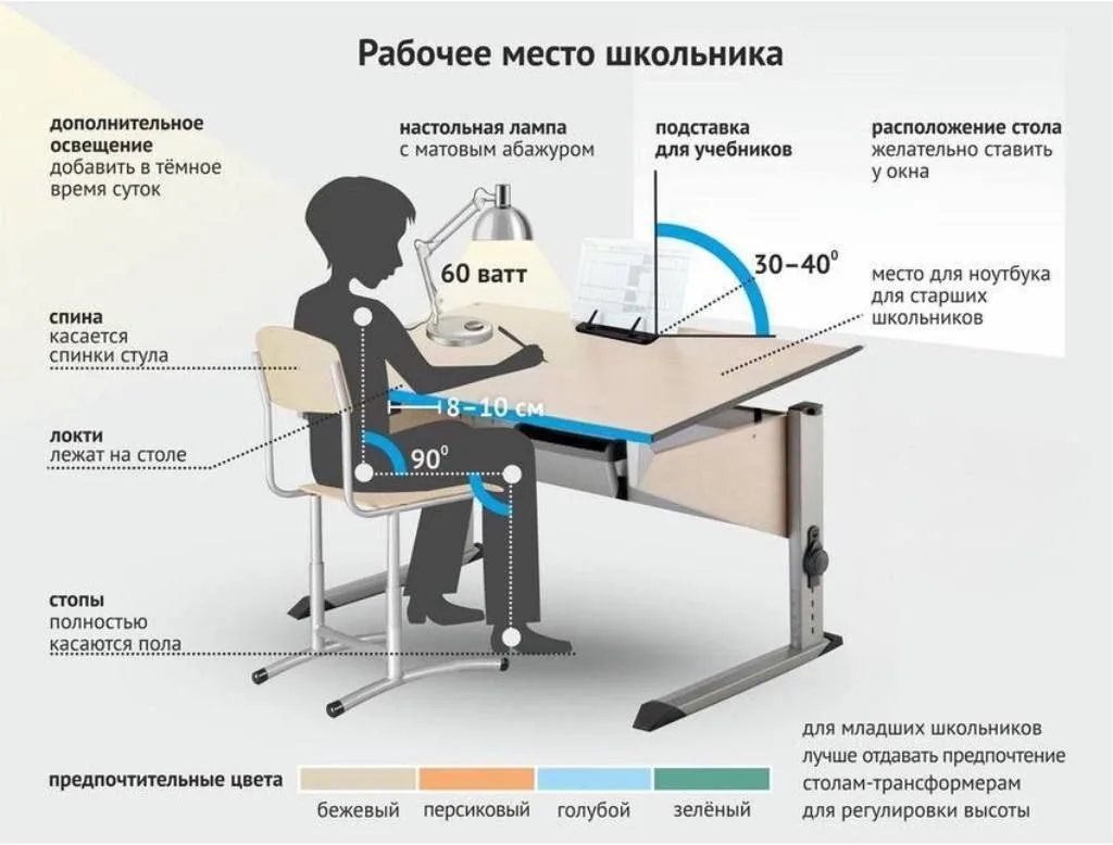 💡 ОСАНКА, СВЕТ И ПЕРЕРЫВЫ: КАК ОРГАНИЗОВАТЬ РАБОЧЕЕ МЕСТО ДЛЯ ШКОЛЬНИКА ДОМА.