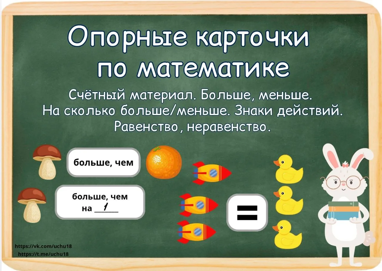 📁 Набор базовых опорных карточек по математике