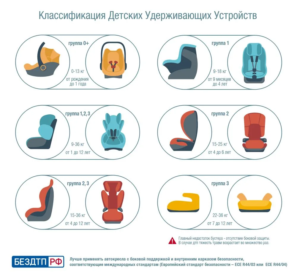 Классификация ДУУ
