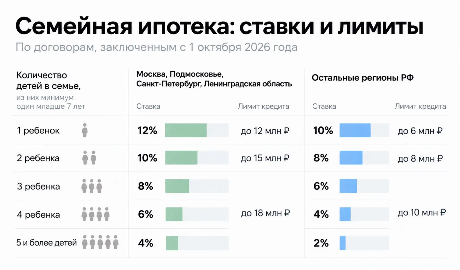 🔥 Отвечаем на главные вопросы по семейной ипотеке
