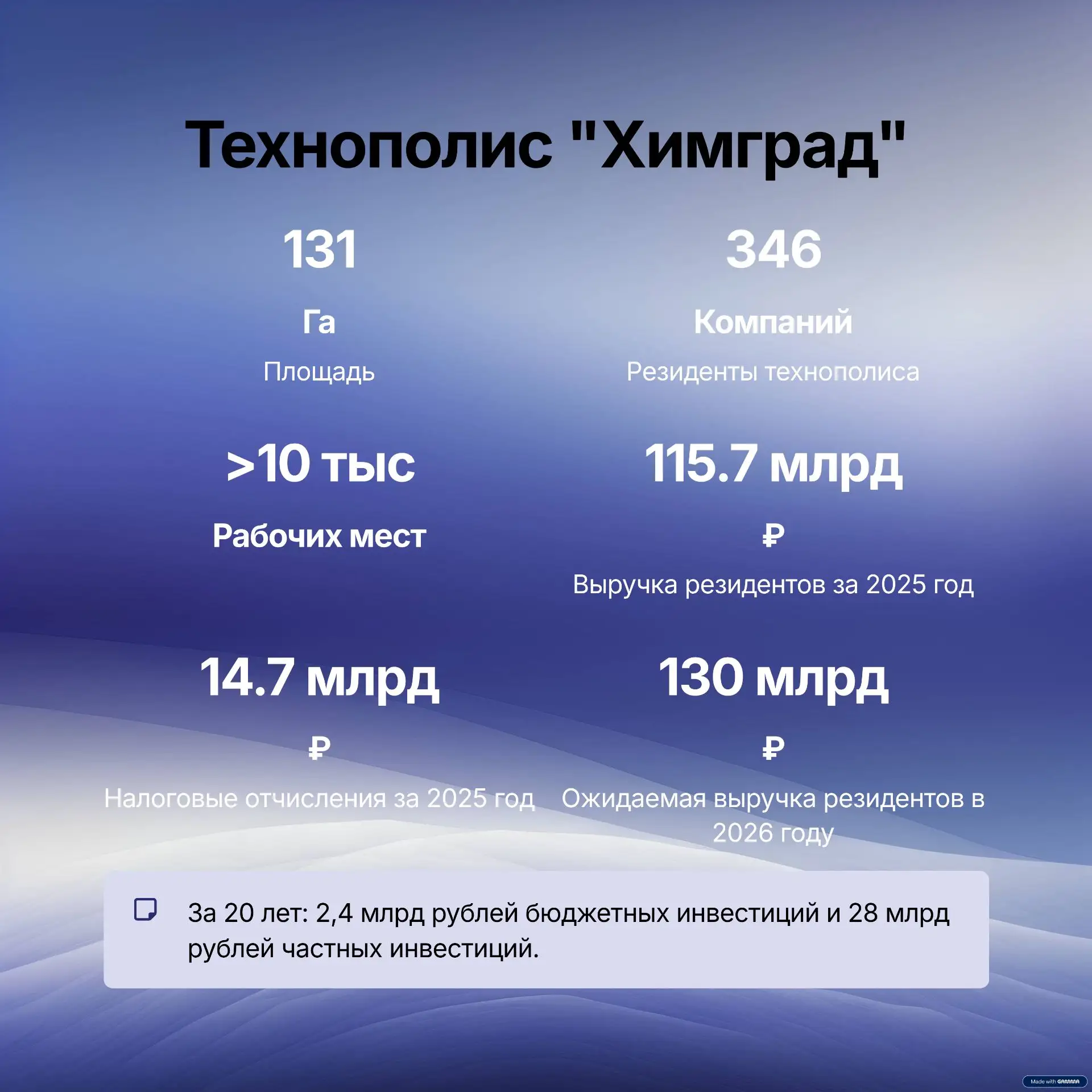 Технополису «Химград» 20 лет!